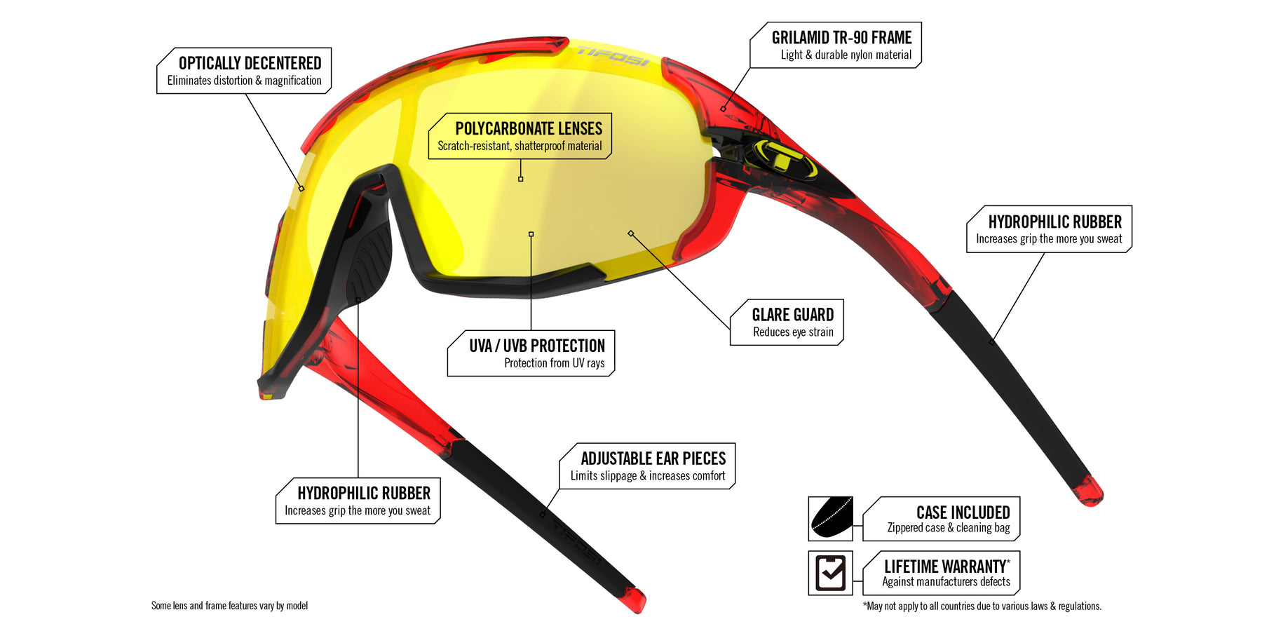 sledge frame and lens tech diagram
