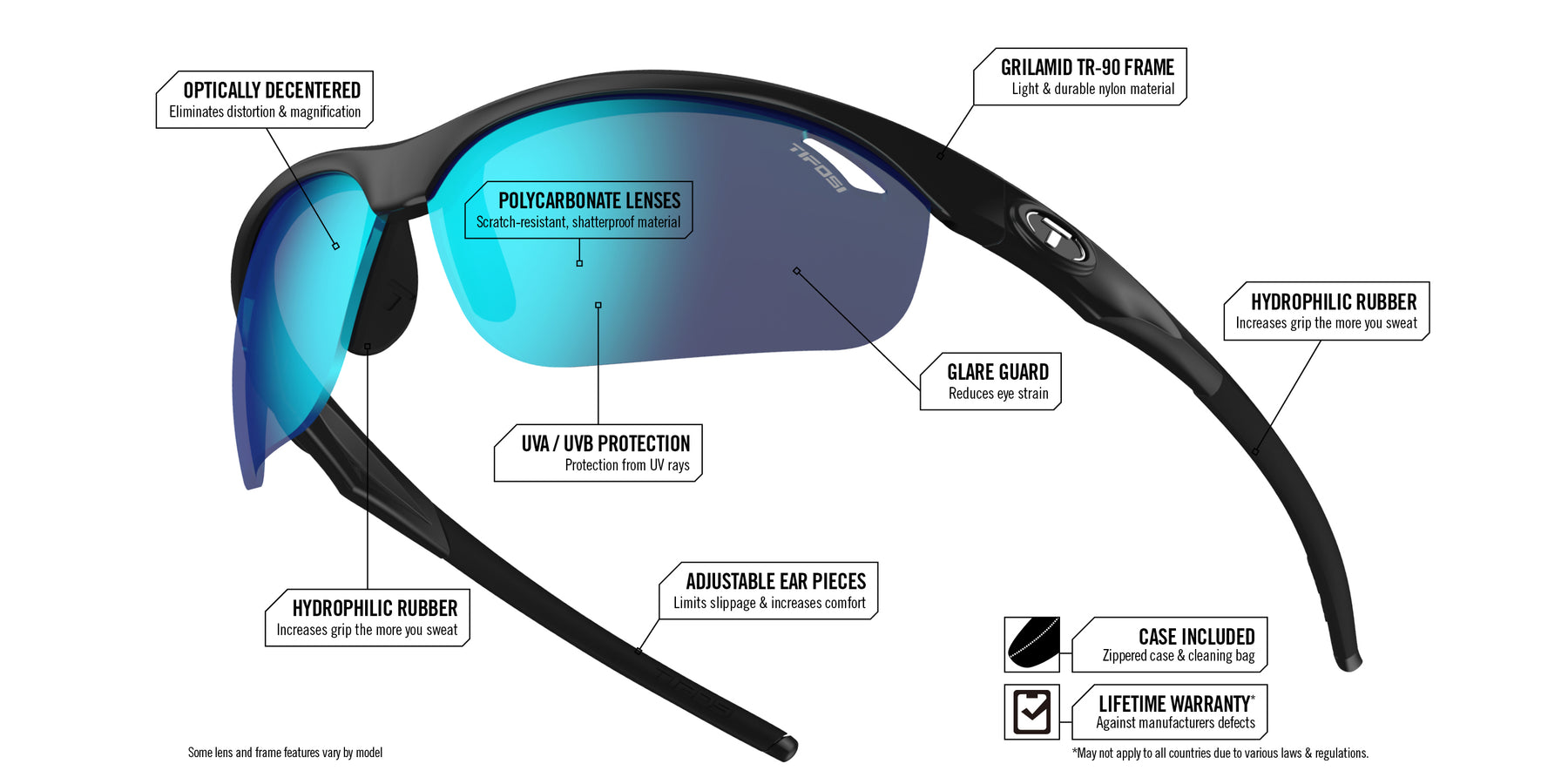 Veloce frame and lens technical features