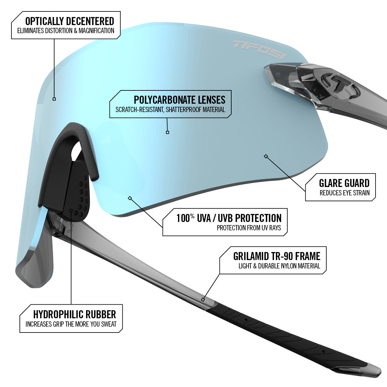 Close up of shield sunglasses with callouts explaining features