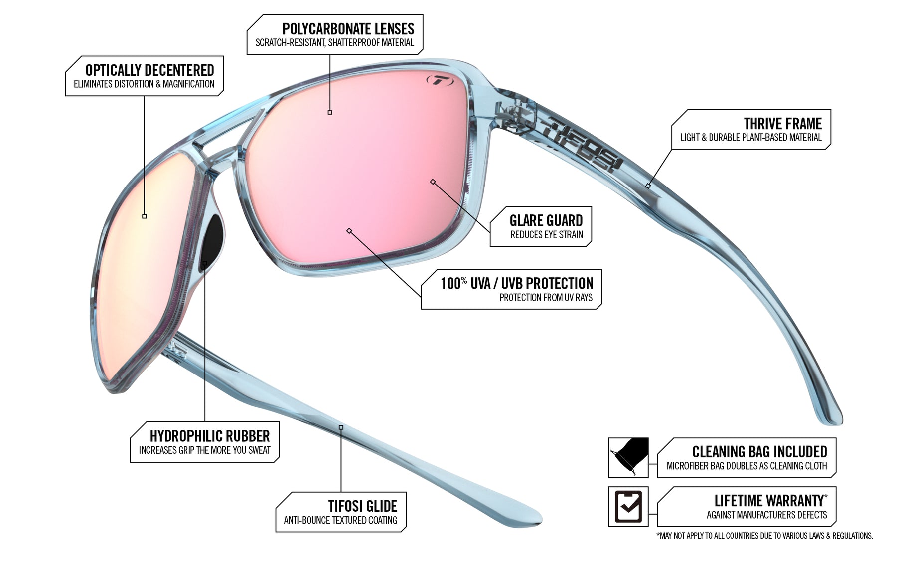 Close up of blue horizon Salto sunglasses with key features being called out
