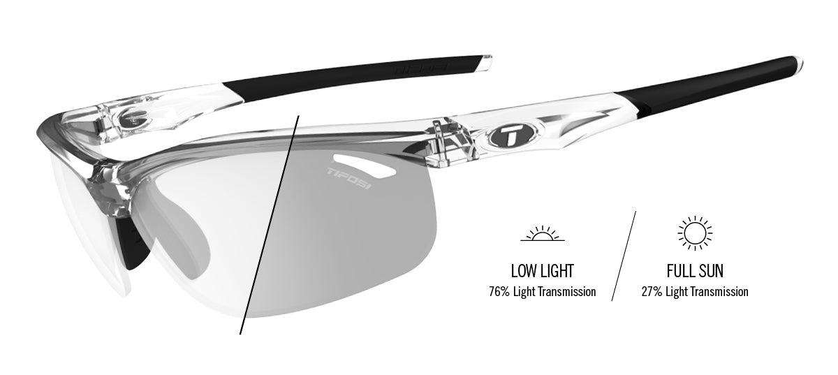 Veloce Crystal Clear info