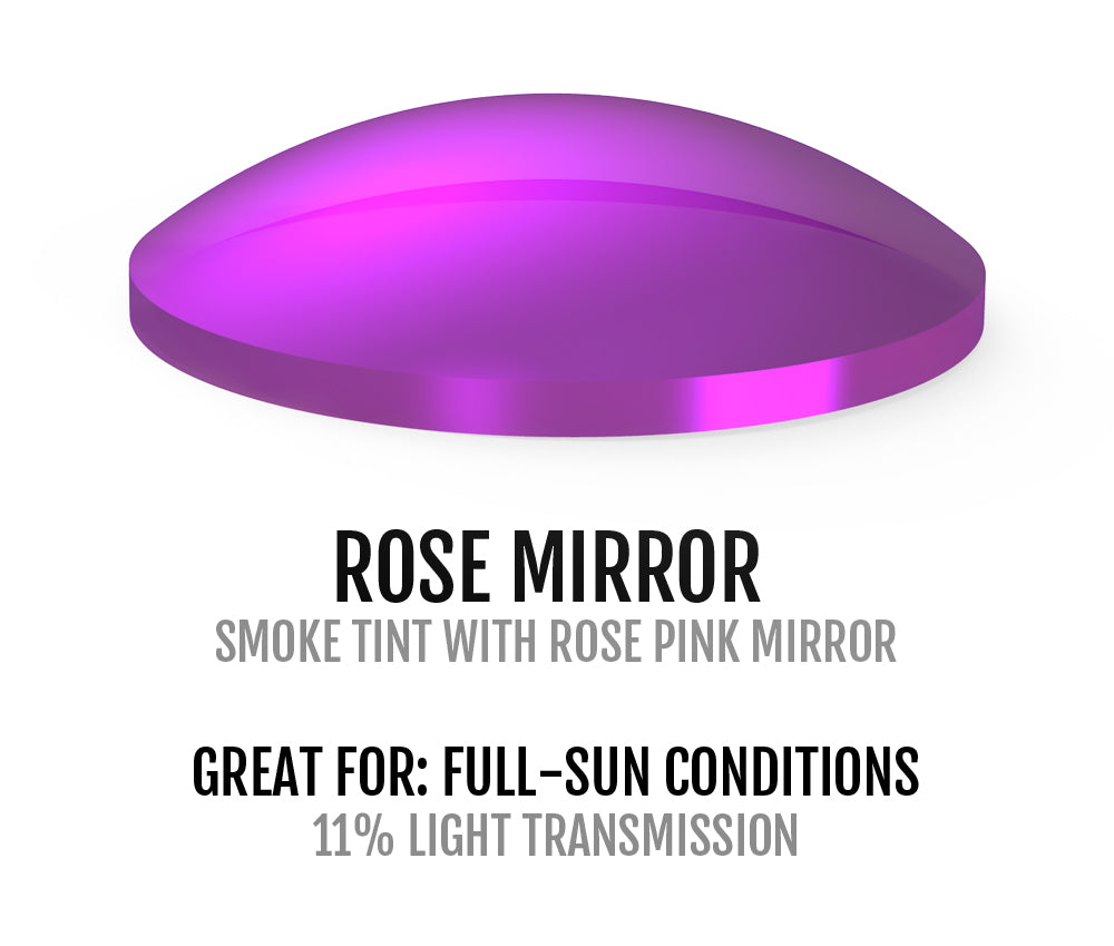 rose mirror lens chart