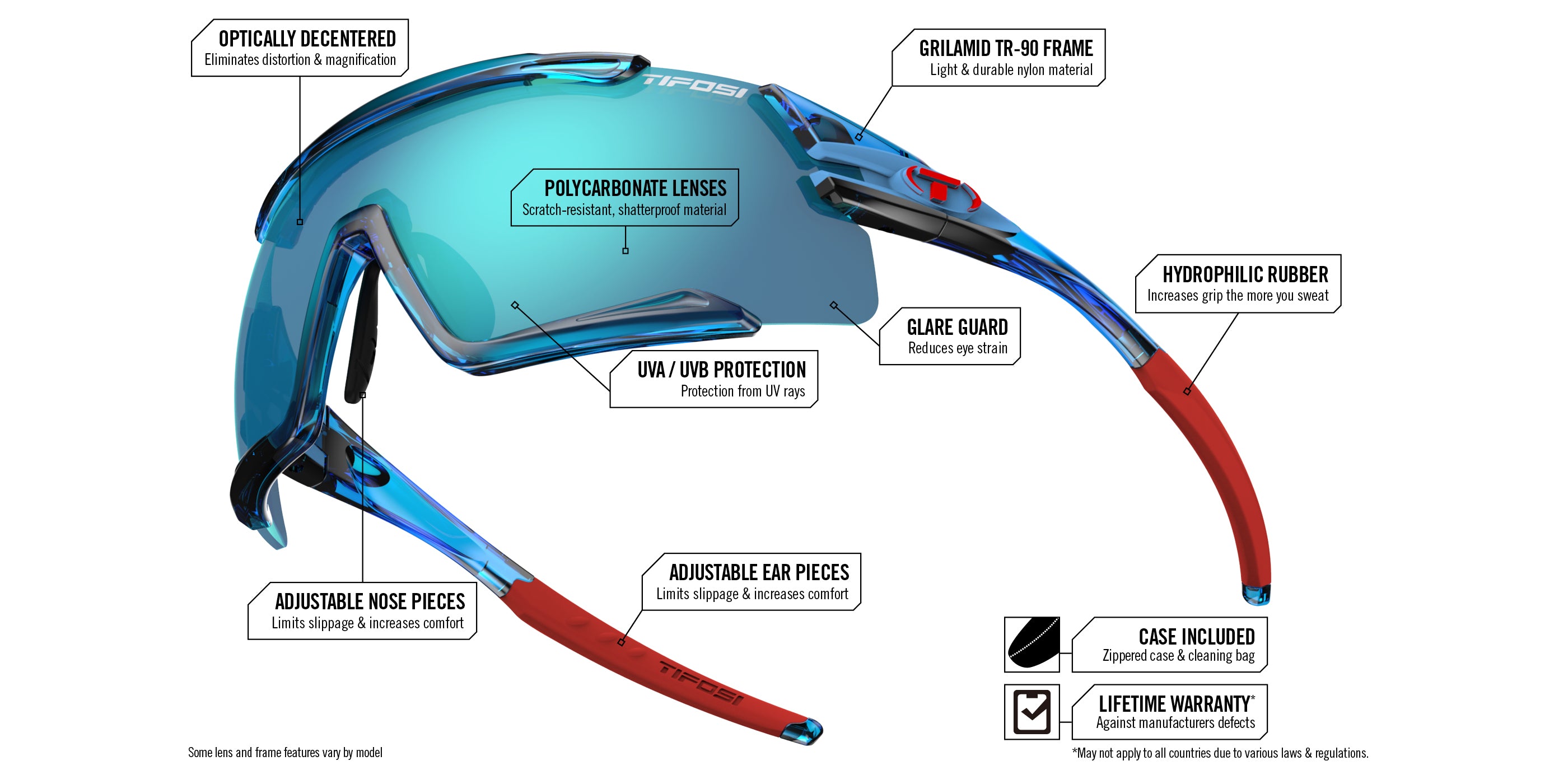 Aethon Frame and Lens Tech Diagram