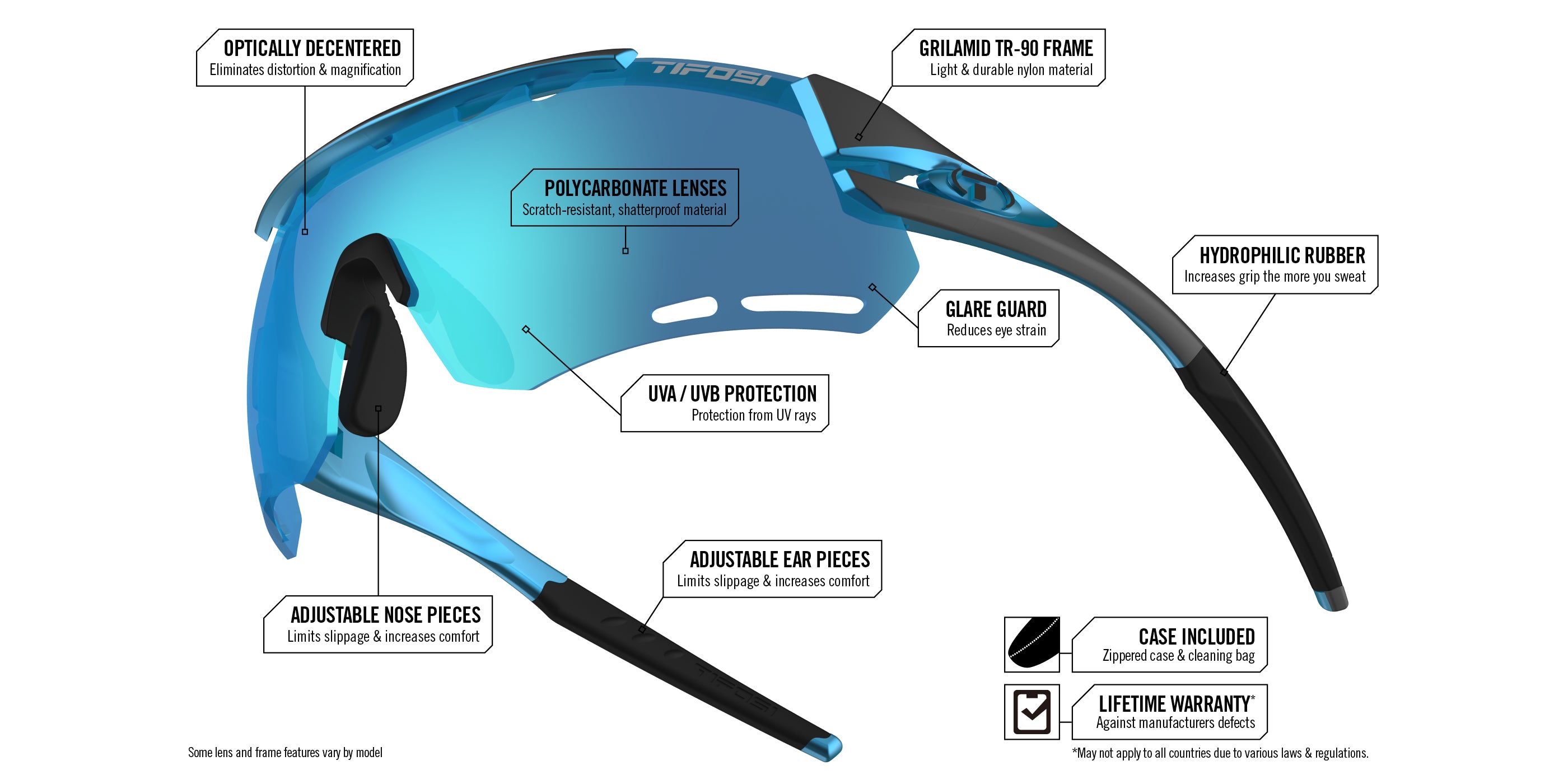 Alliant frame and lens tech diagram