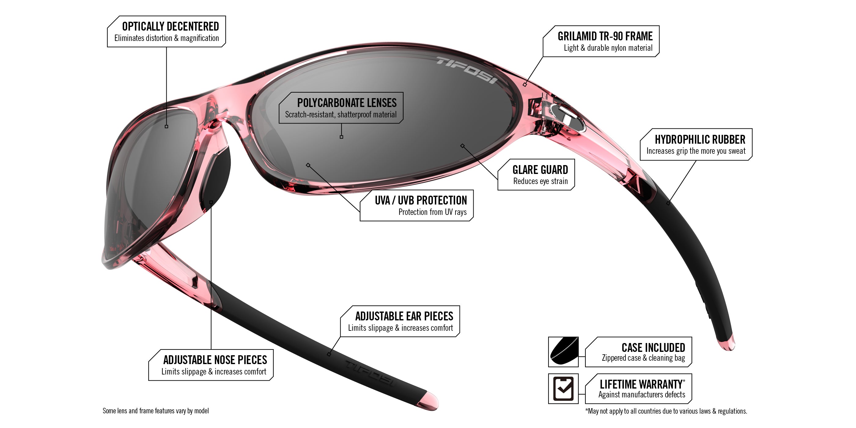 alpe 2.0 frame and lens tech diagram