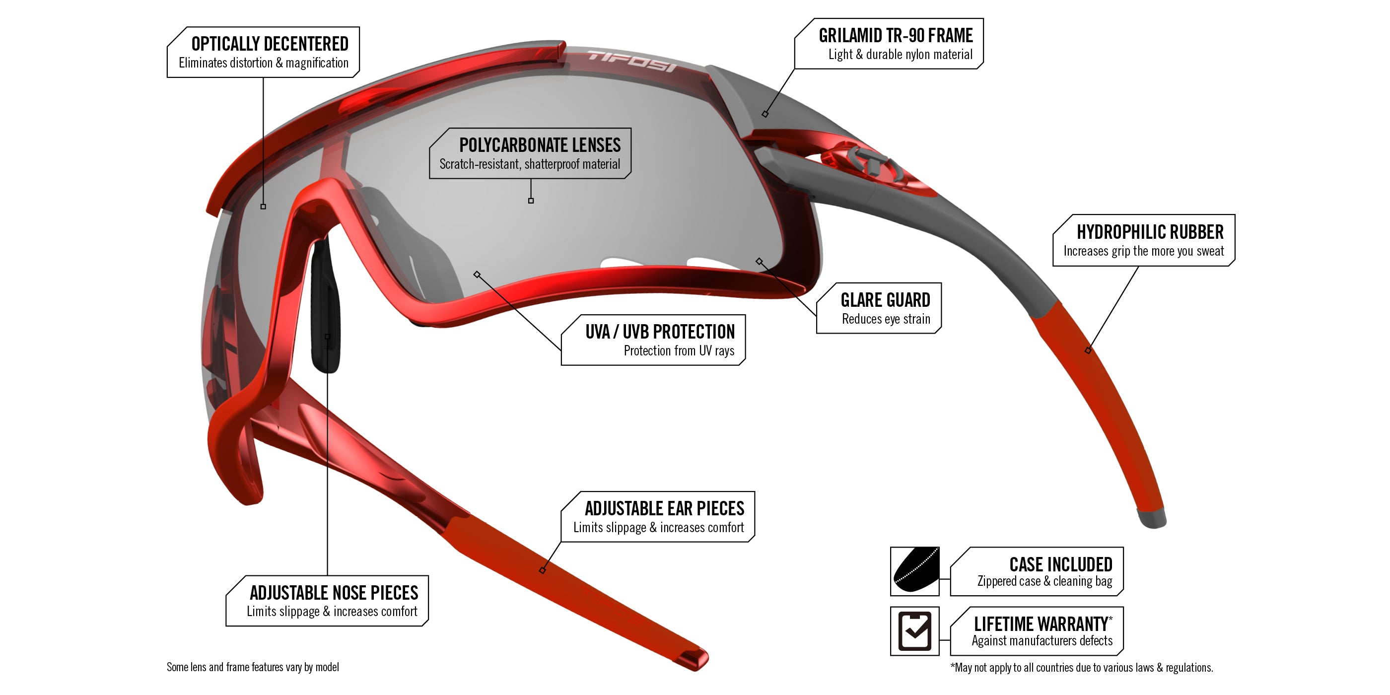 davos frame and lens tech diagram