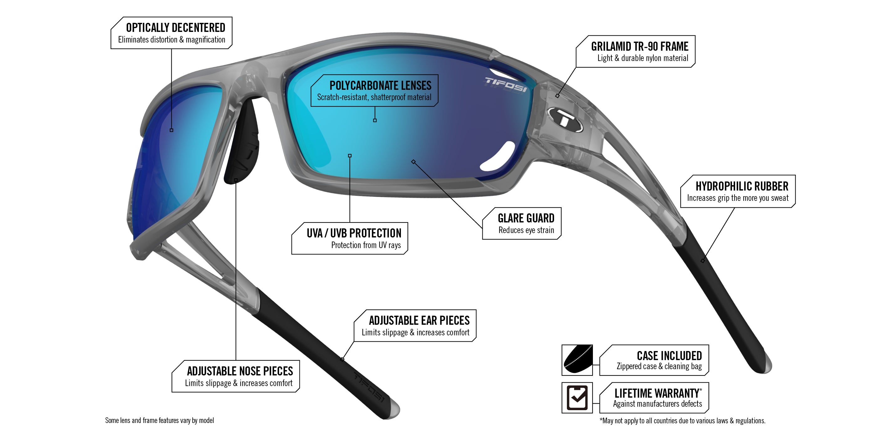 dolomite 2.0 frame and lens tech diagram