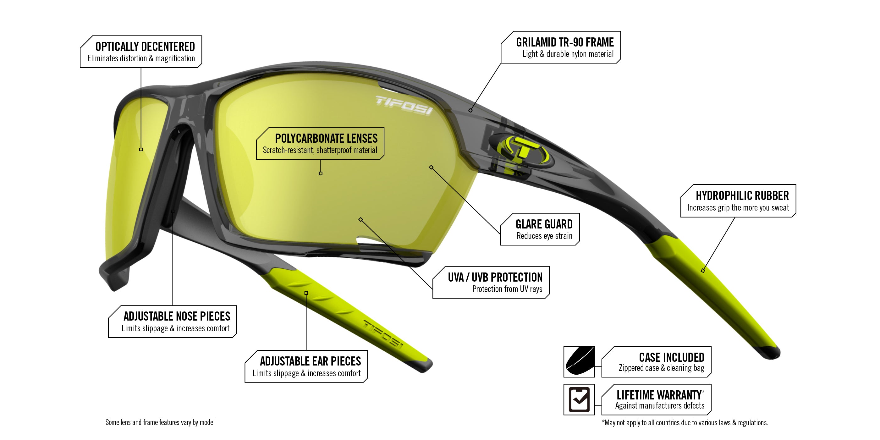 kilo frame and lens tech diagram