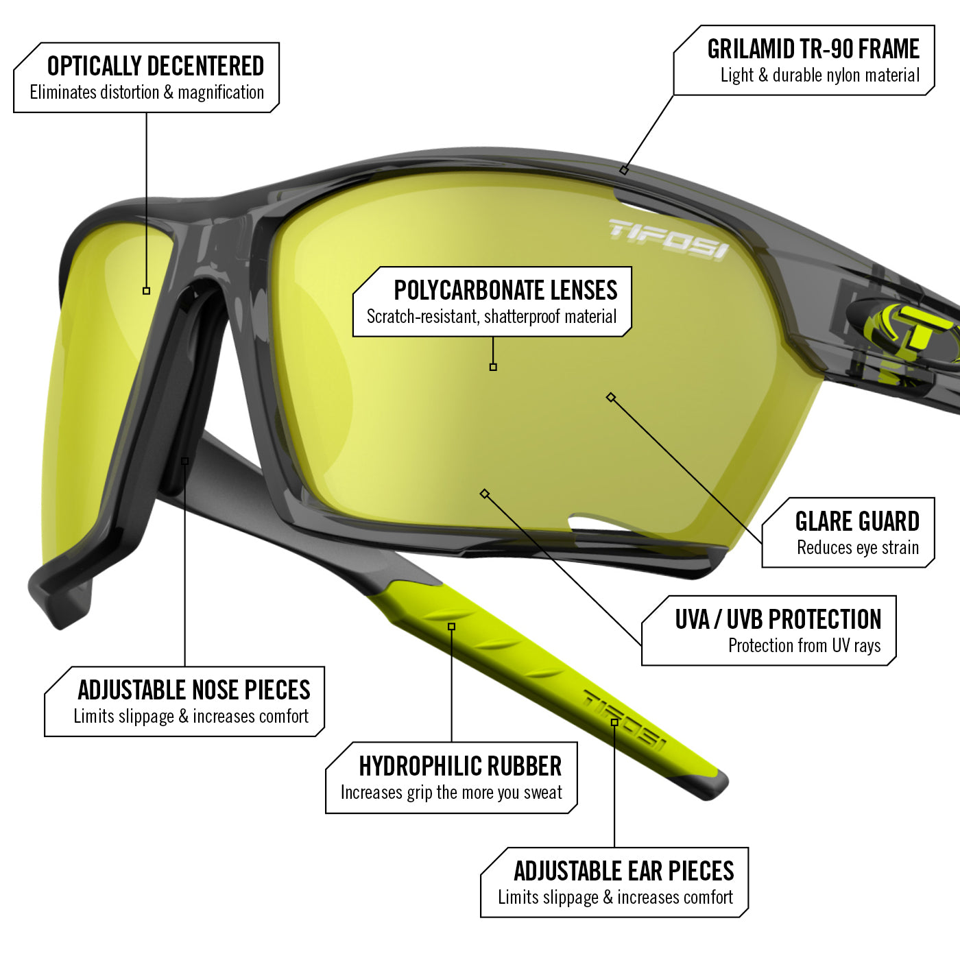 Cycling, Triathlon, Running Sunglasses | Kilo | Tifosi Optics