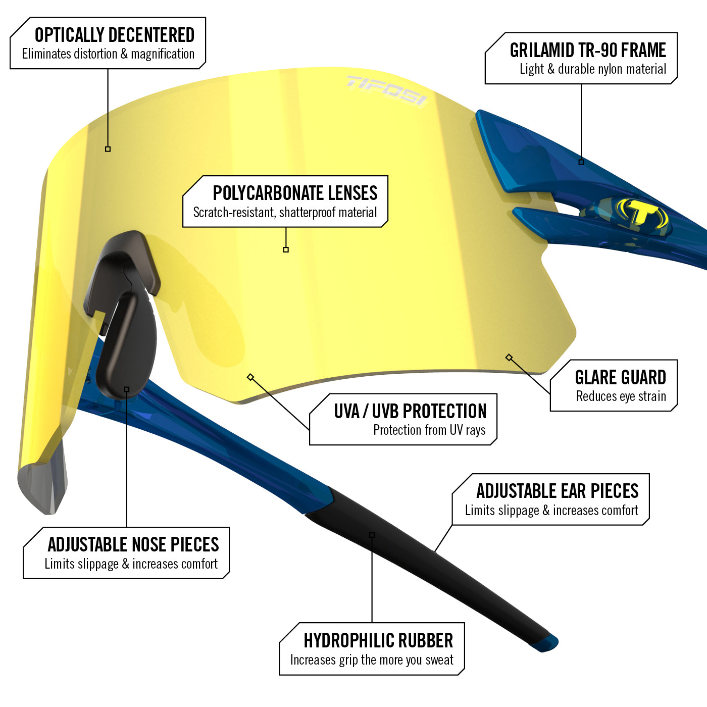Rail Rimless Cycling Glasses & Baseball Sunglasses | Tifosi Optics