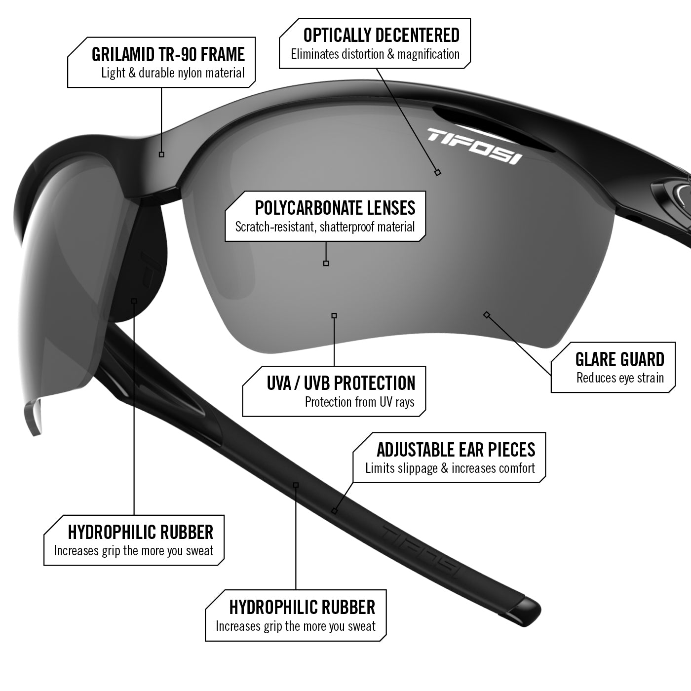 Prescription Sport Sunglasses for Runners & Athletes | Vero