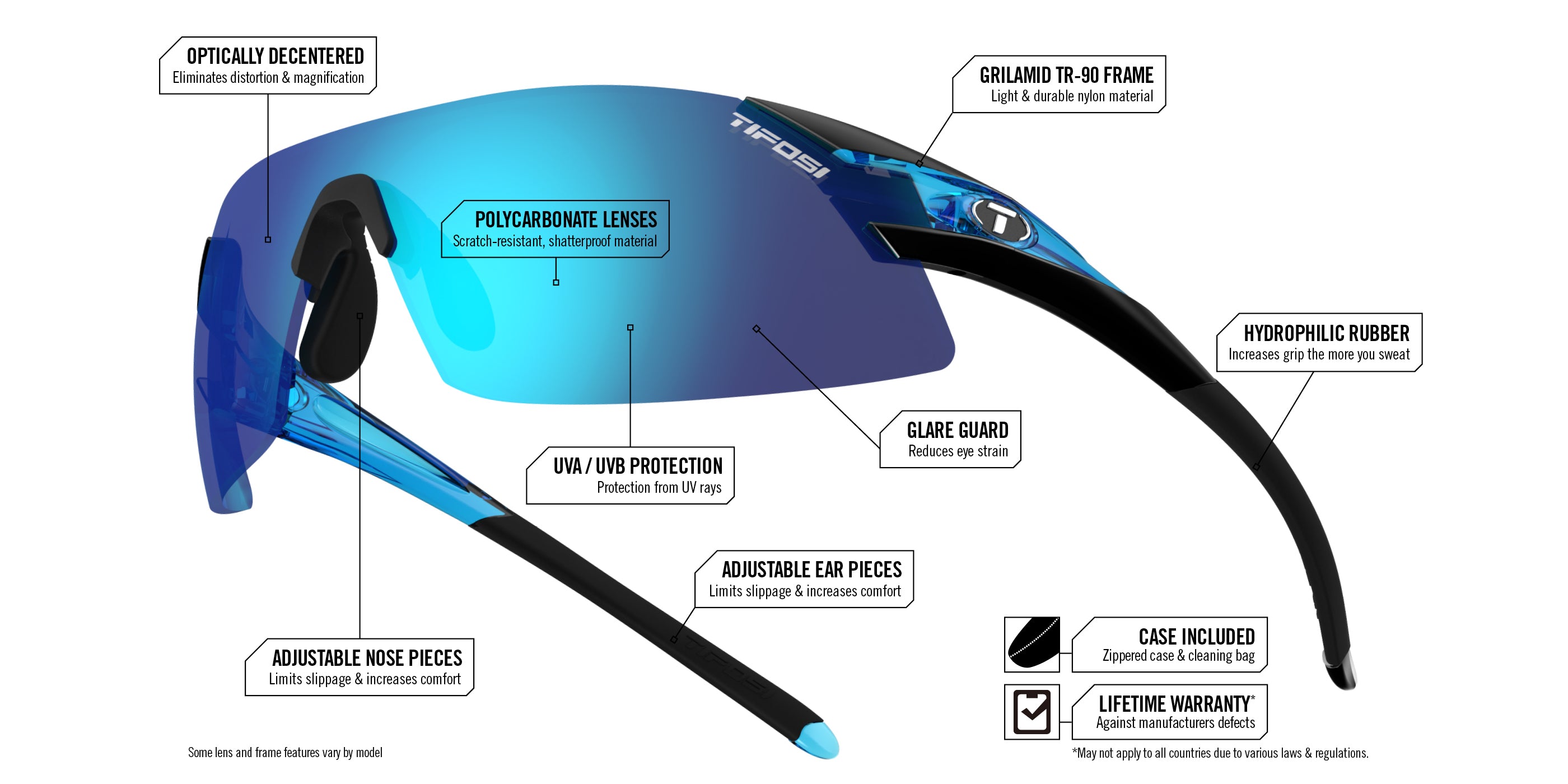 podium xc frame and lens tech diagram