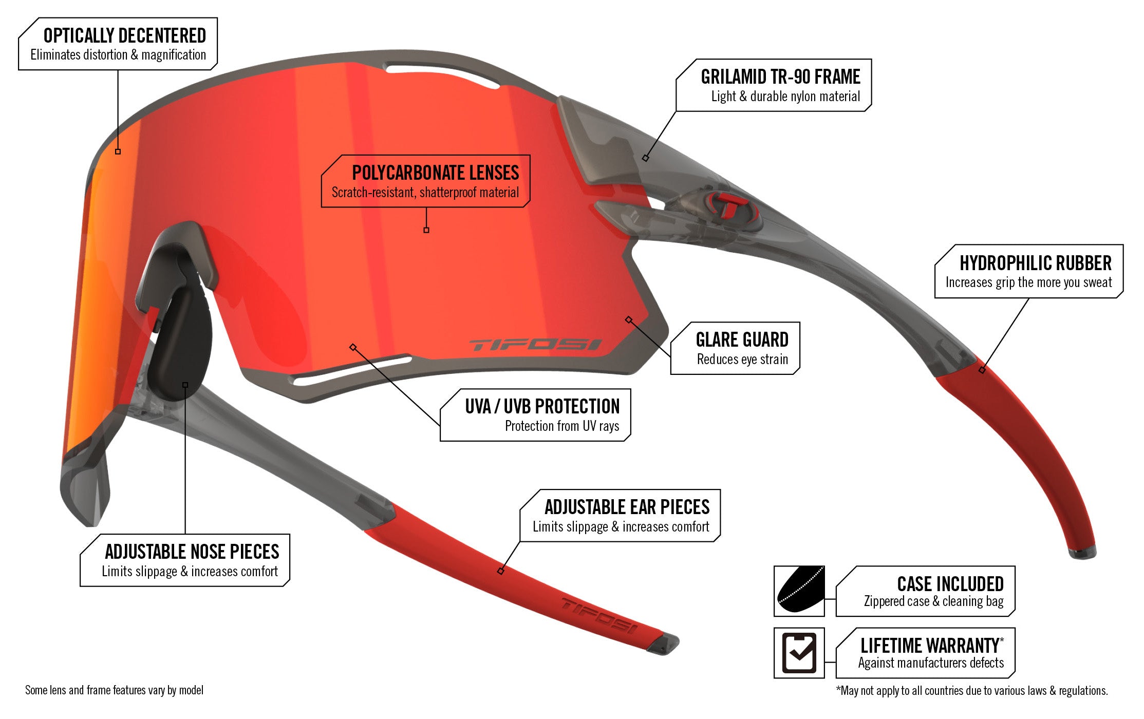 Rail race frame and lens tech diagram