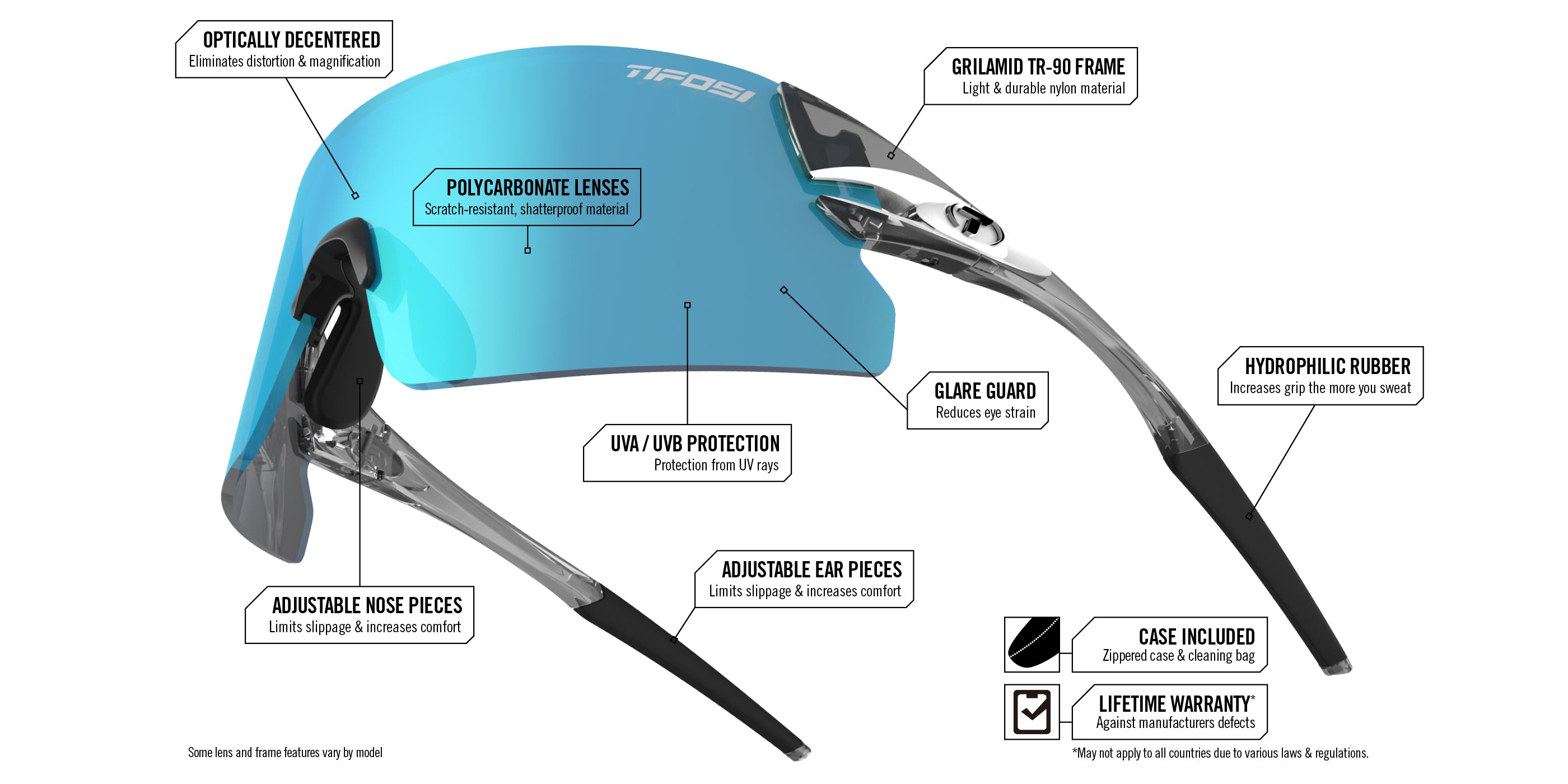 rail xc frame and lens tech diagram