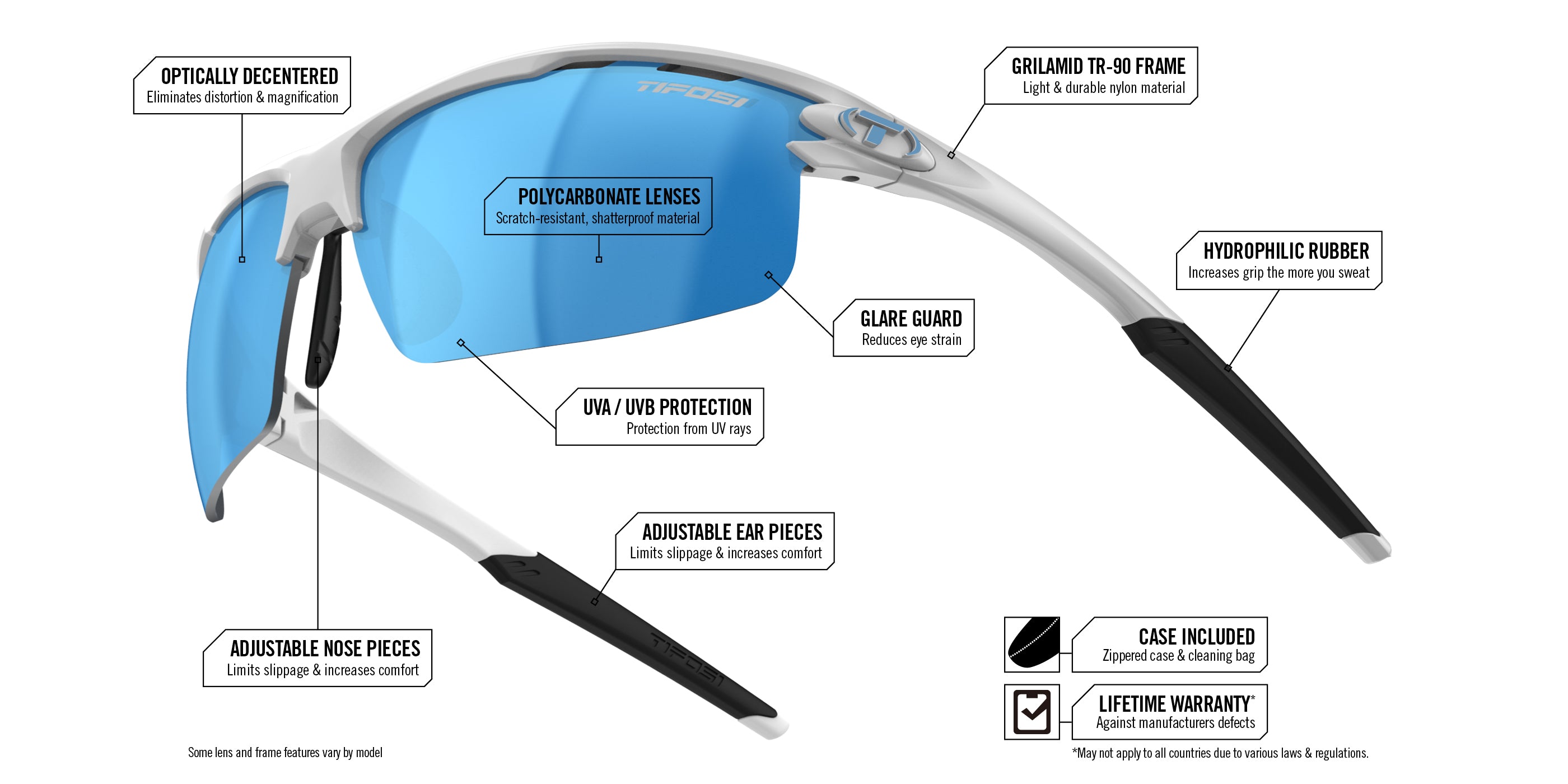 rivet frame and lens tech diagram