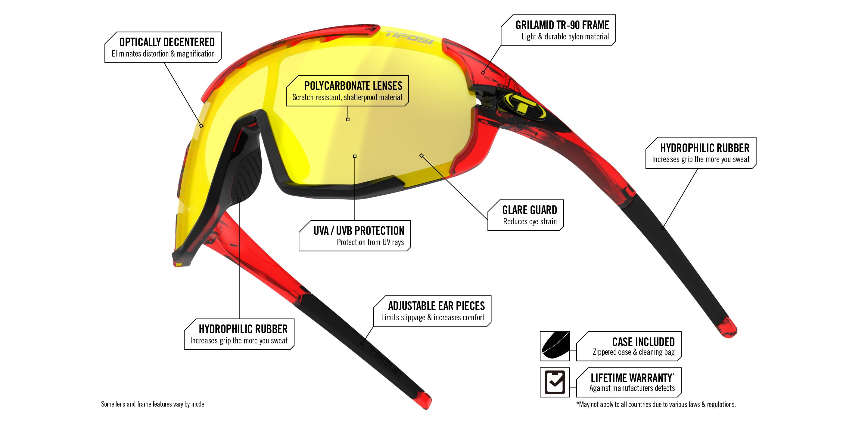 sledge frame and lens tech diagram