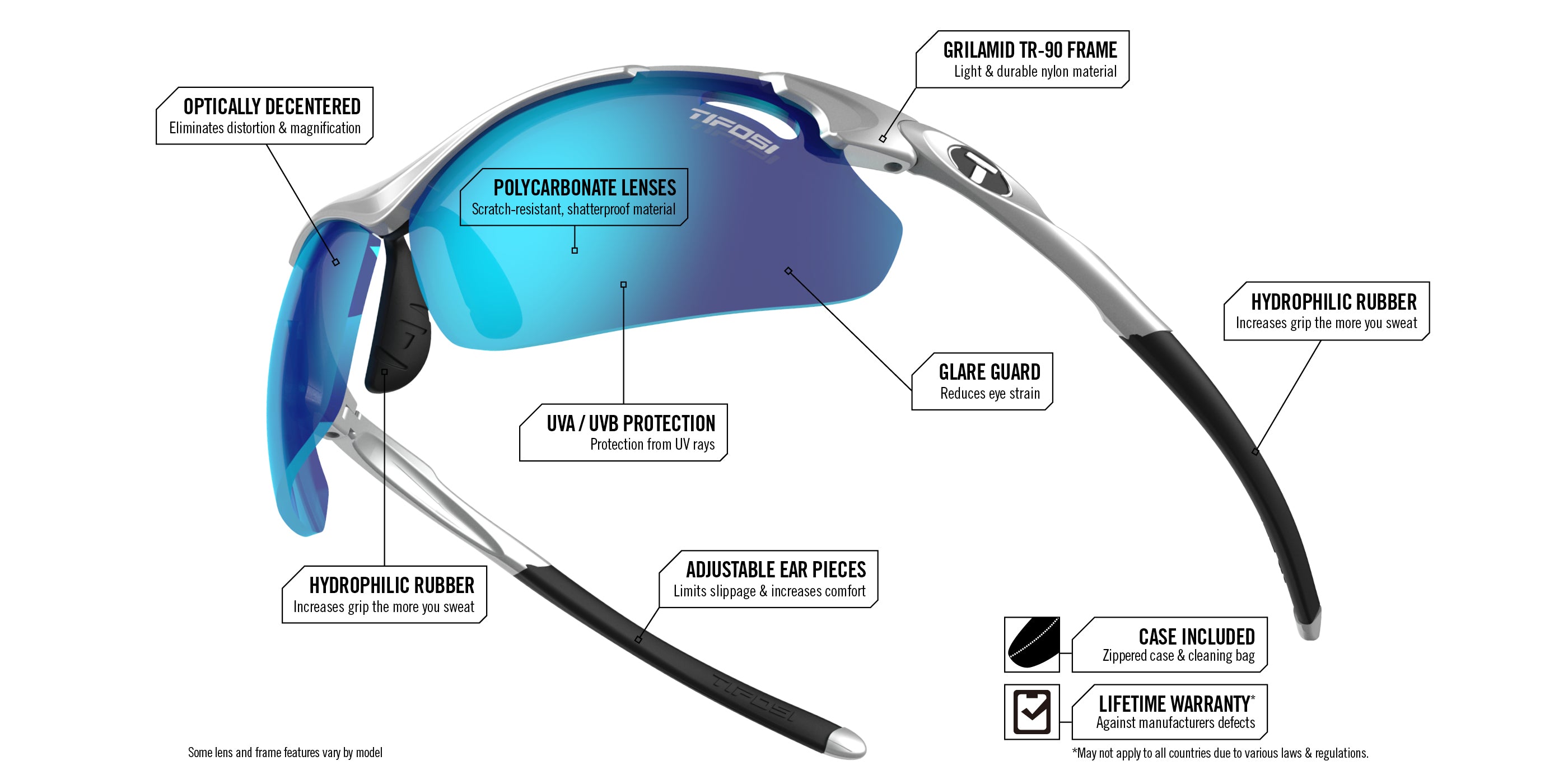 Tyrant 2.0 frame and lens tech diagram