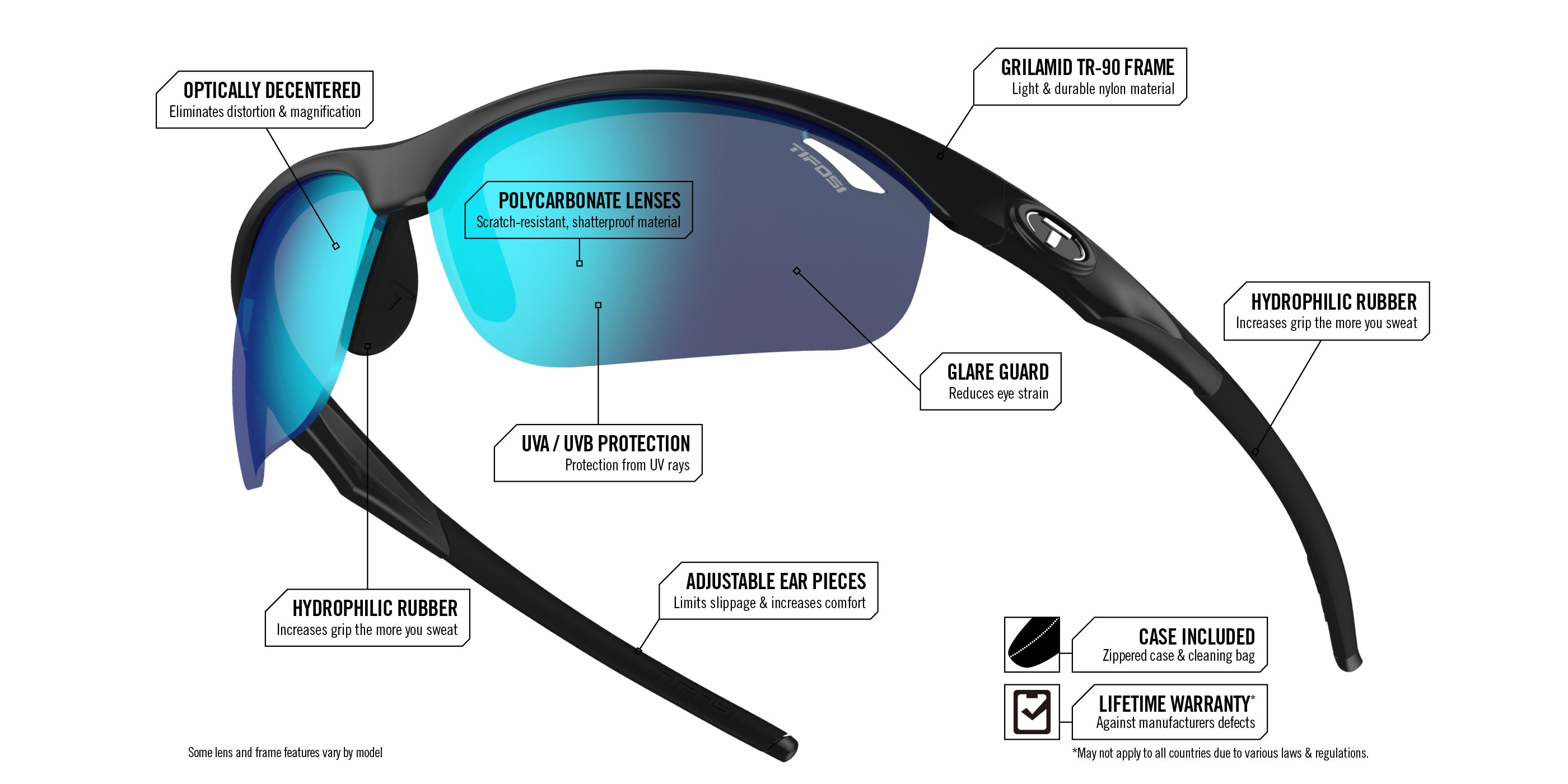 Veloce frame and lens technical features