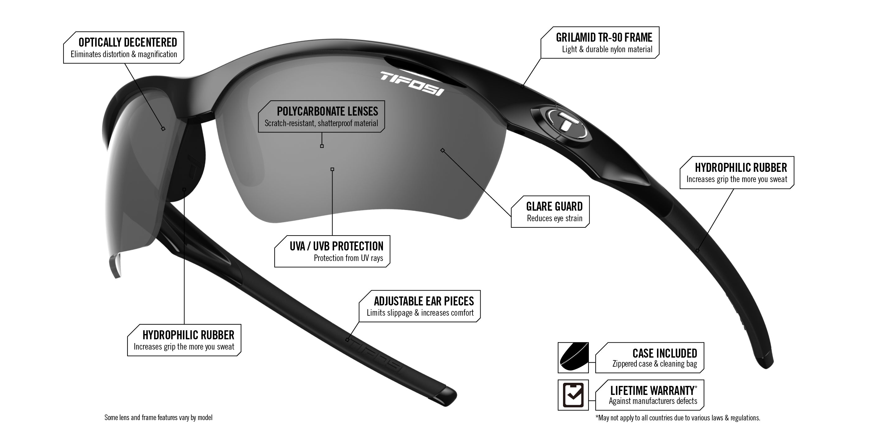 Vero frame and lens technical features