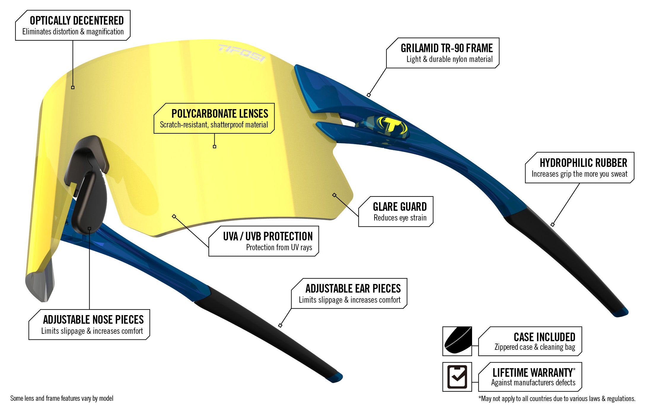 rail frame and lens tech diagram