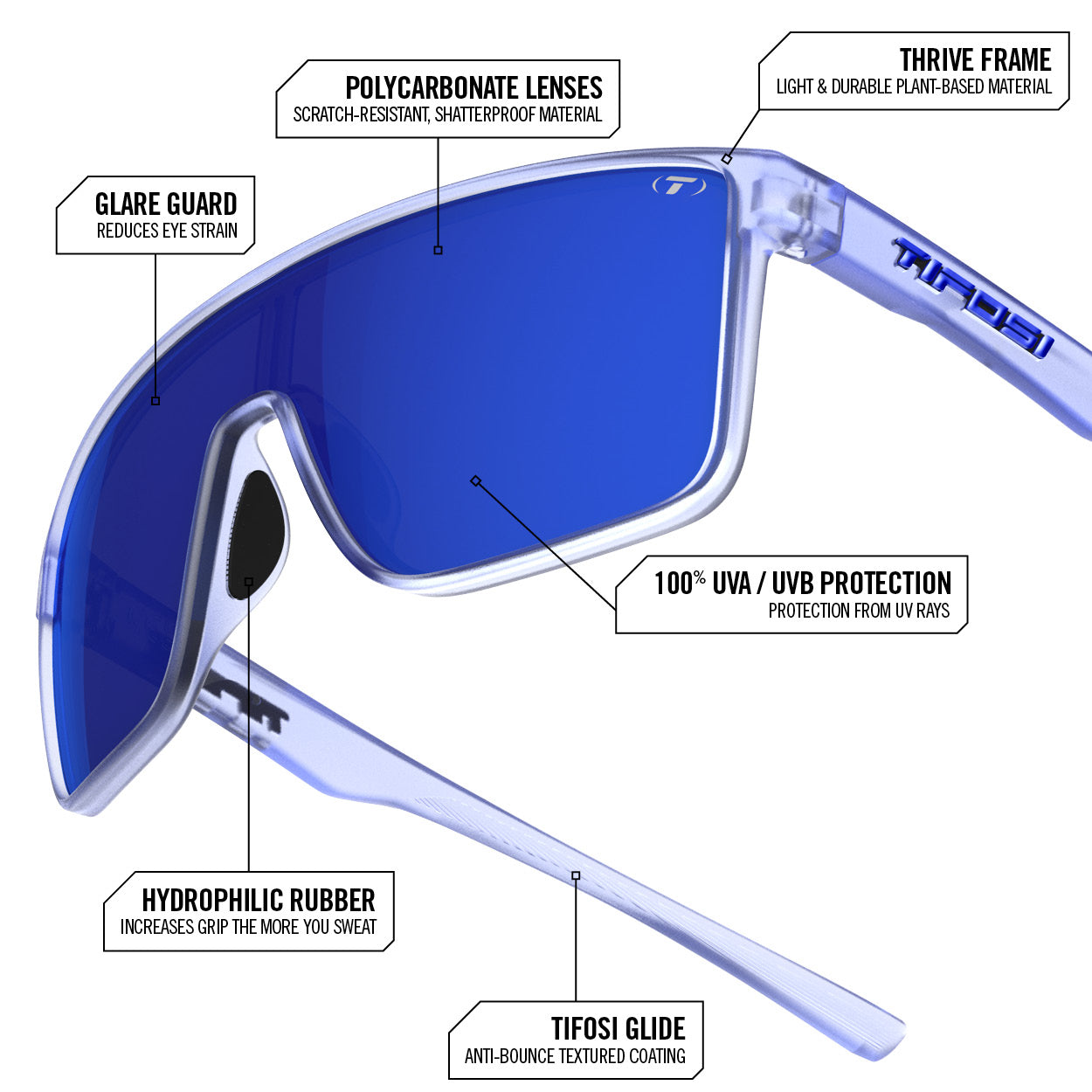 Sanctum Sport Shield Sunglasses | Built for Running & Cycling