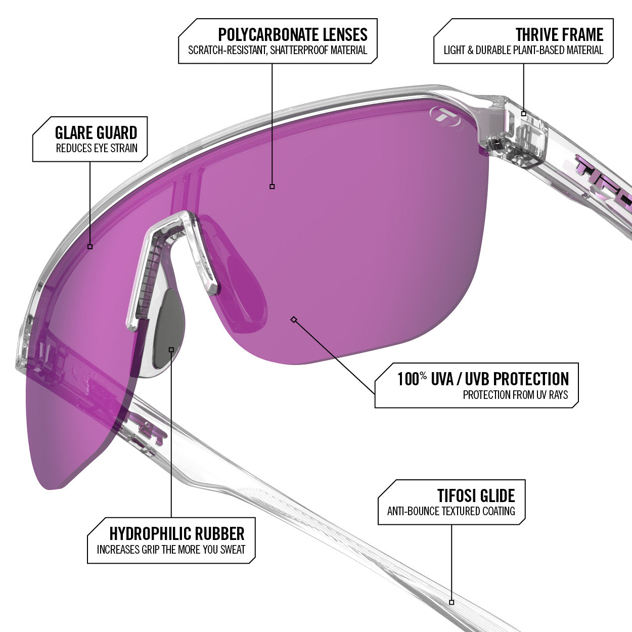 Sanctum SL | Lifestyle Performance Eyewear | Matte Black Frame