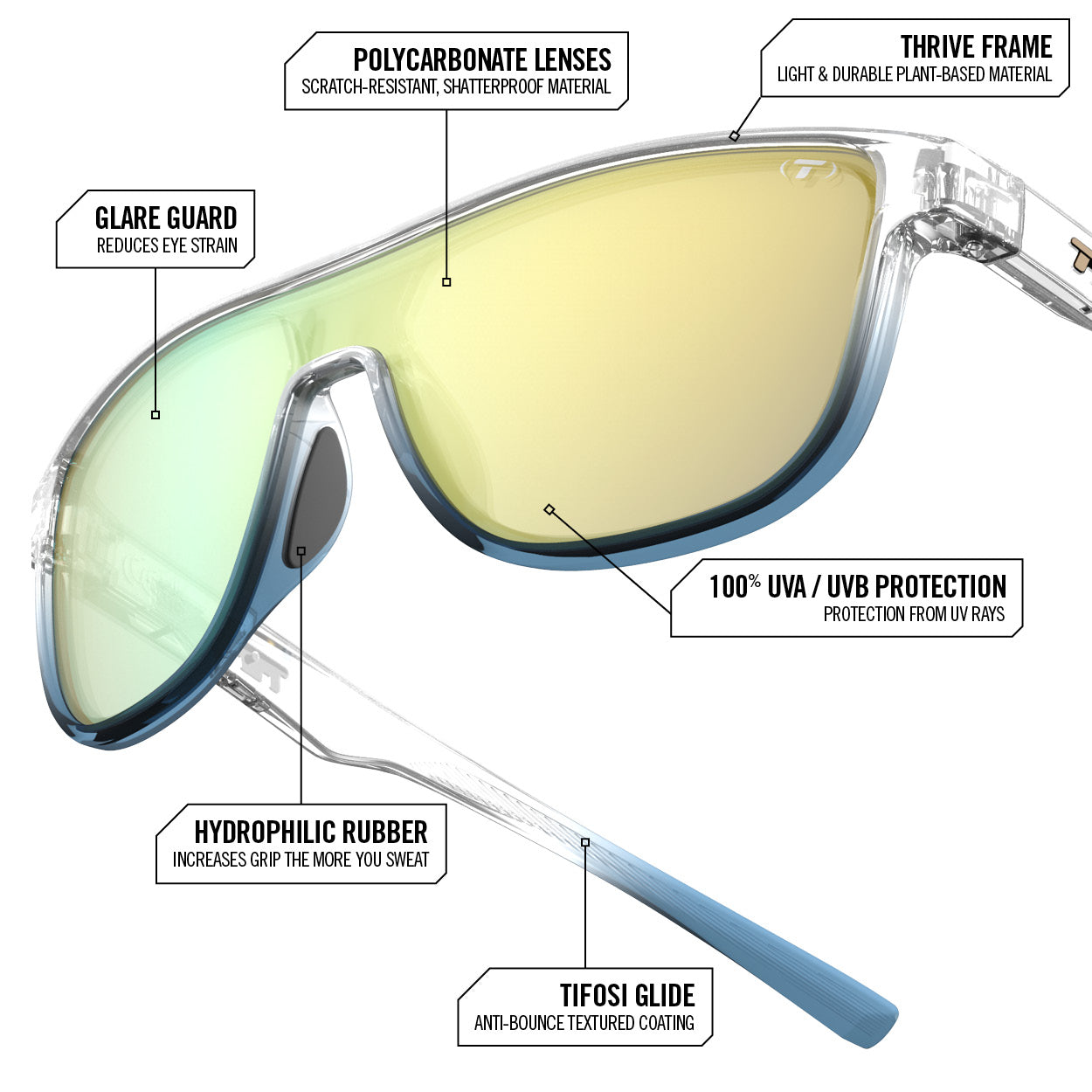 Sizzle Lifestyle Shield Sunglasses | Multi-Sport Style | Tifosi Optics