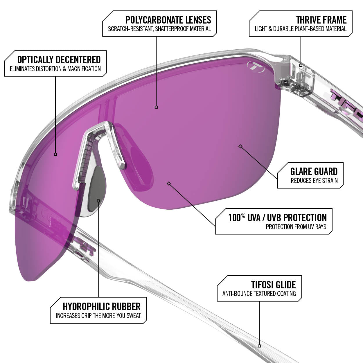 Sanctum SL | Lifestyle Performance Eyewear | Matte Black Frame