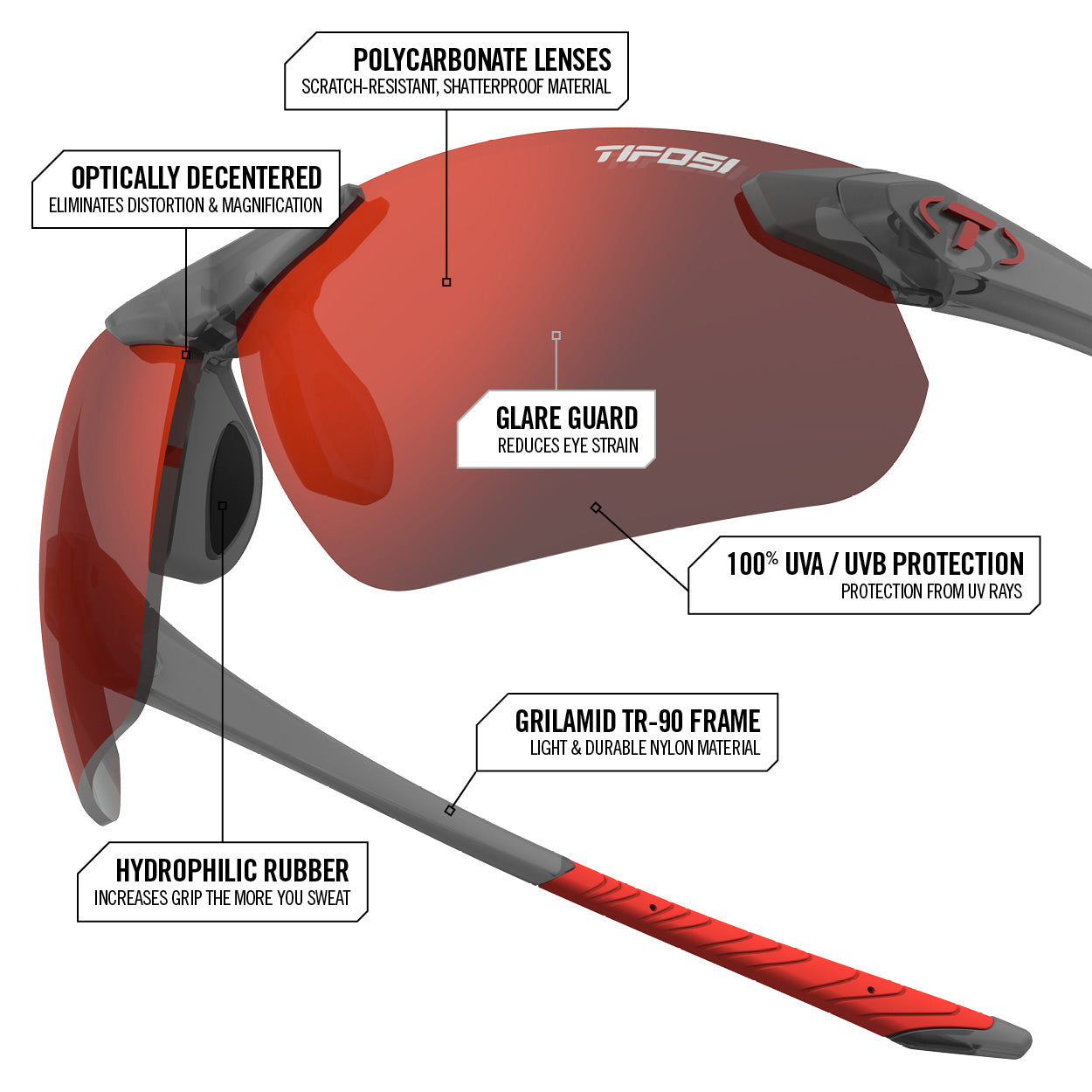 Seek FC 2.0 All Sport Sunglasses | Built for Every Pursuit