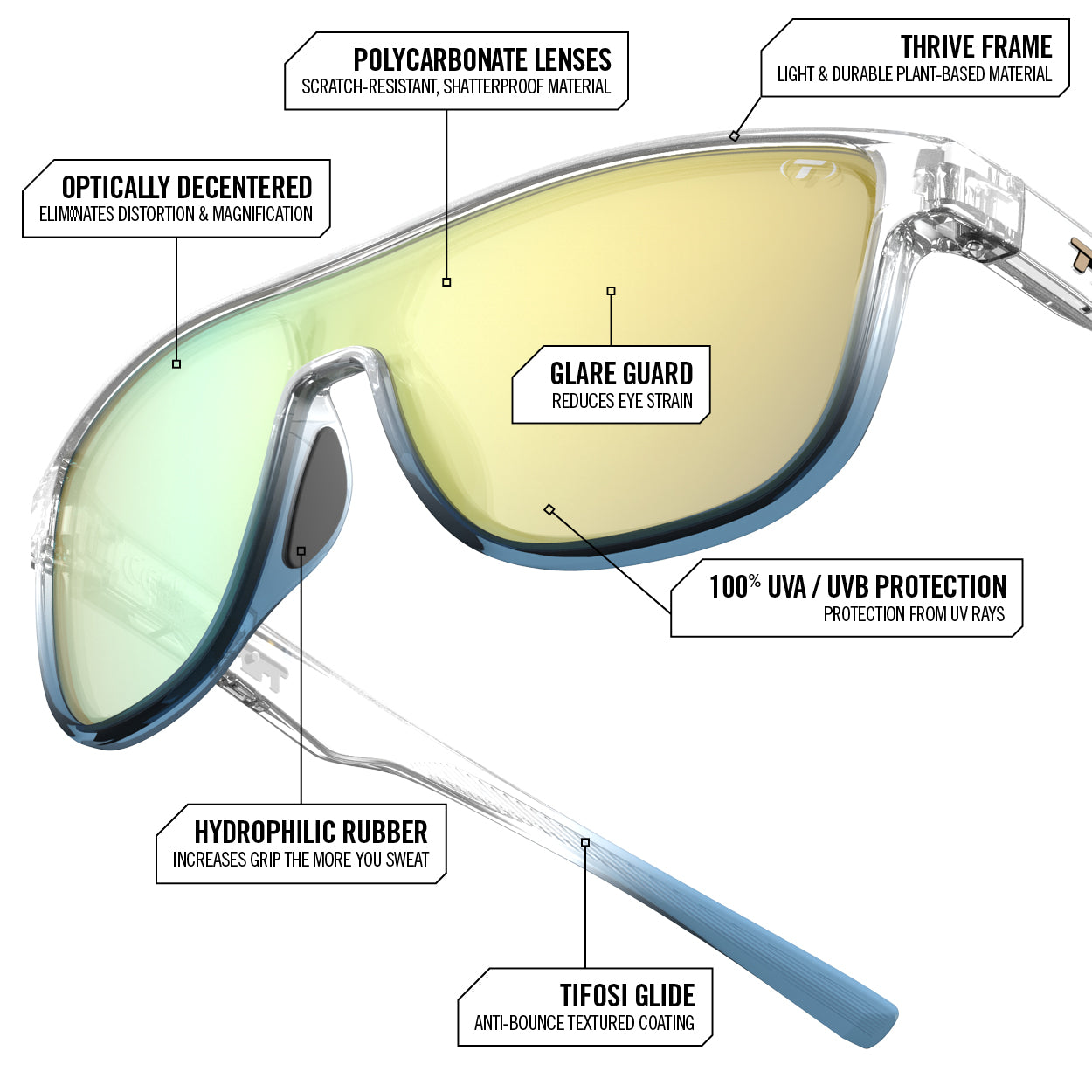 Lifestyle Shield Sunglasses | Sizzle Running Eyewear | Tifosi Optics